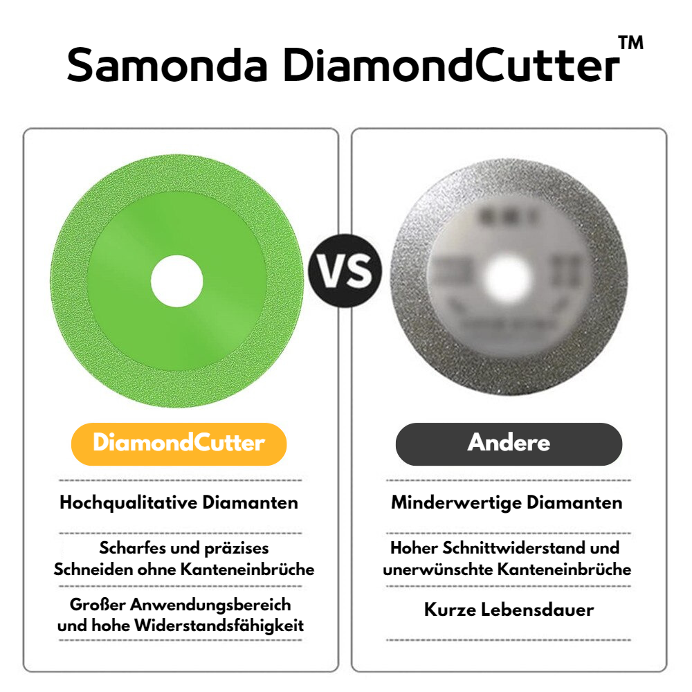 Samonda DiamondCutter | Diamantsägeblatt für Glas